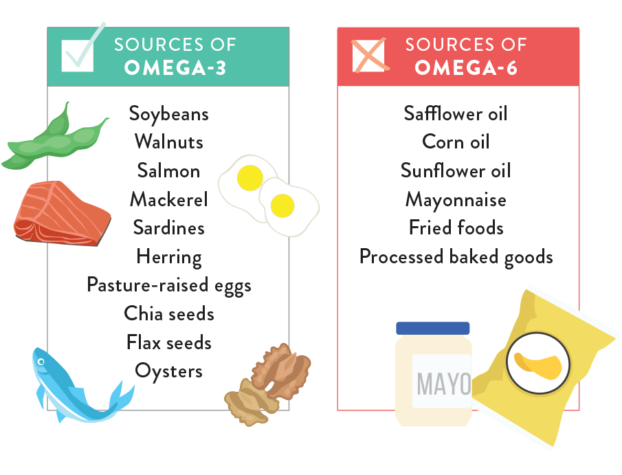 Omega 6 Foods List